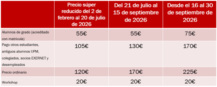 Precios XIV Simposio Internacional